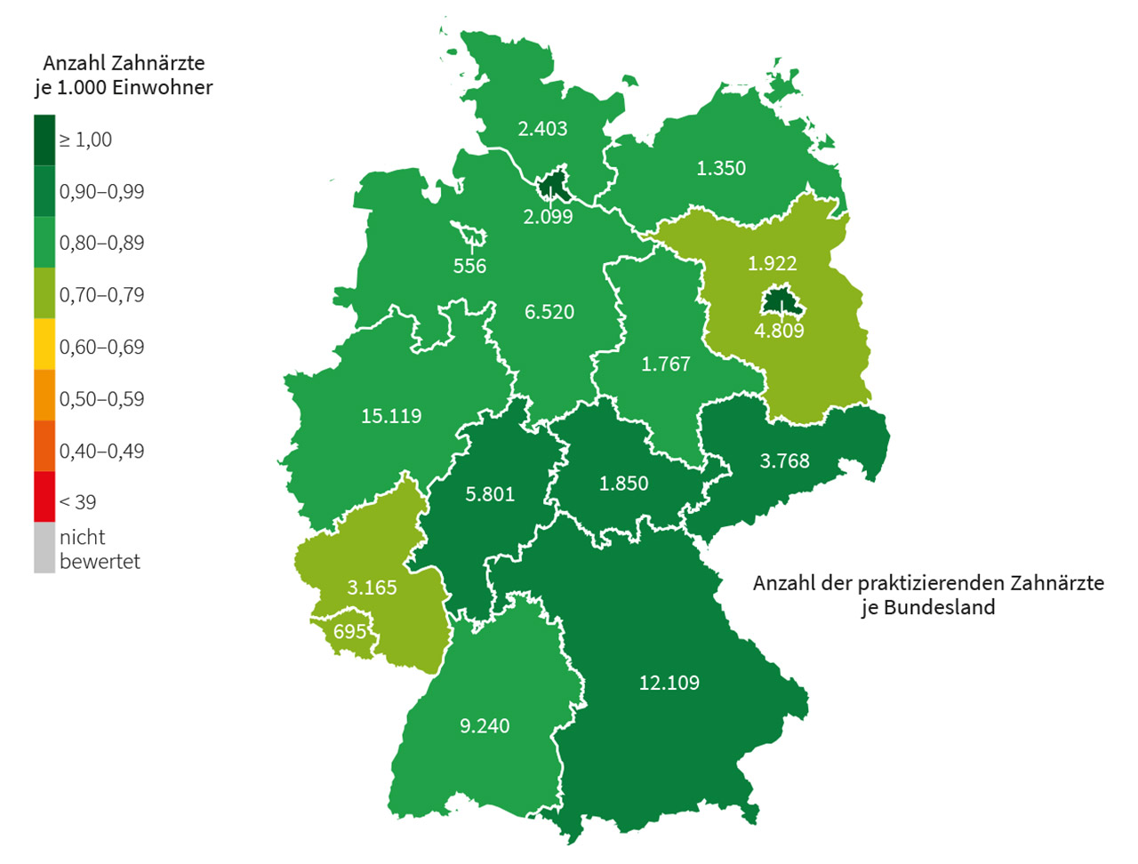 Abb. 2 Anzahl praktizierender Zahnärztinnen und Zahnärzte in Deutschland. Dentalmetropolen: Berlin und Hamburg.