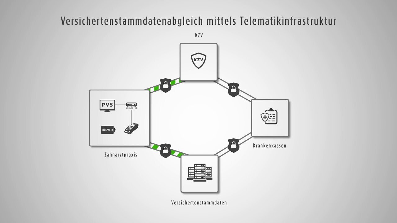 Einführung In Die Telematikinfrastruktur | Quintessenz Verlags-GmbH